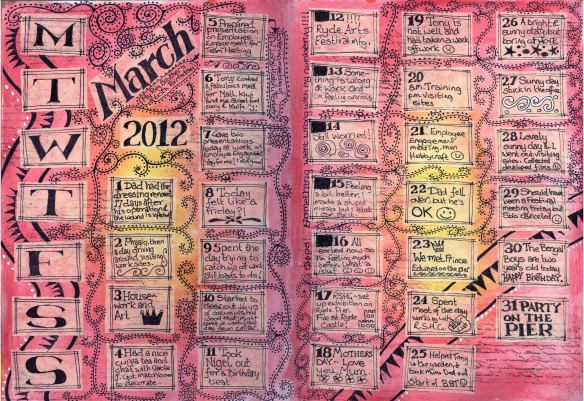 That was March!